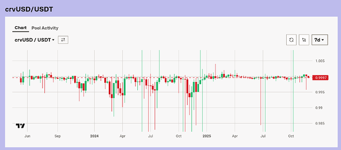 Screenshot 2025-12-04 at 18-03-38 Curve - Pool - factory-crvusd-1 - Curve