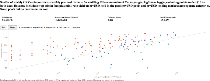 emissions vs revenue