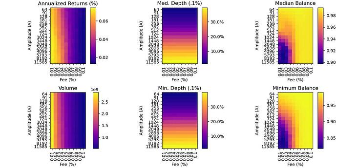 Frax_A_summary_20220210