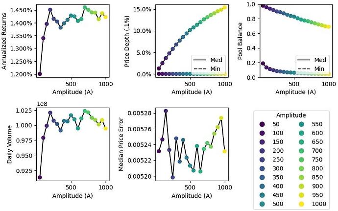 USTw_A_simulation_20220210