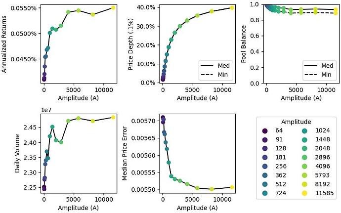 Frax_A_simulation_20220210