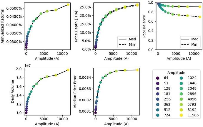 3pool_A_simulation_20220210