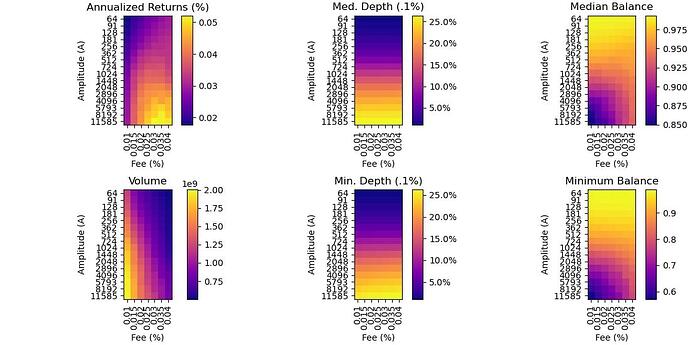 3pool_A_summary_20220210