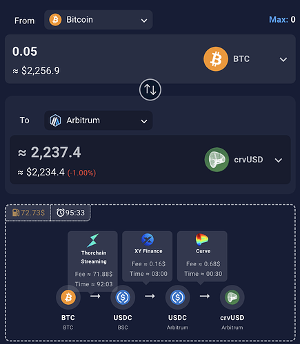 BTC to CRVUSD