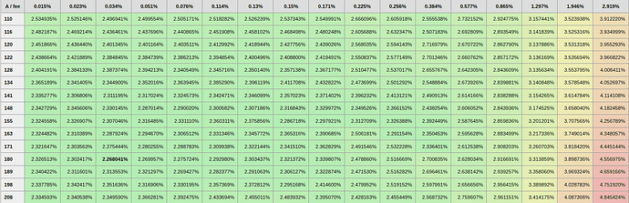 liquidation_discount_sweep