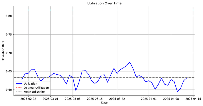 utilization_over_time