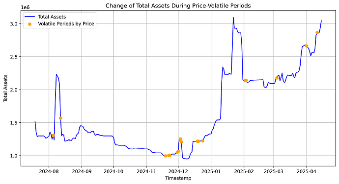total_assets_volatility