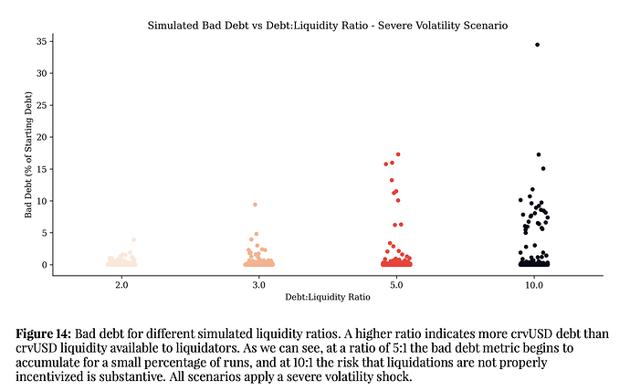 bad_debt_liq
