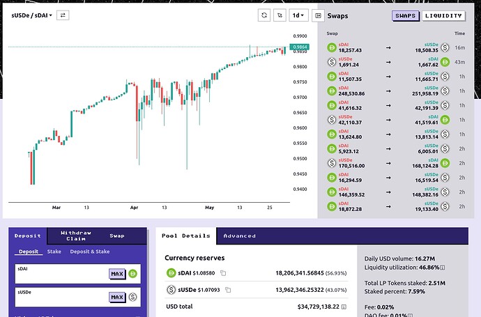 Screenshot 2024-06-01 at 14-52-41 Curve.fi