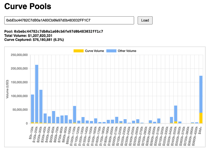 CowSwap Orderflow