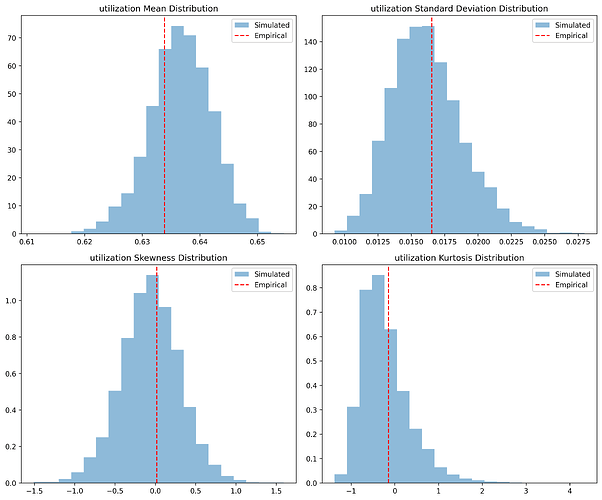 utilization_emp_vs_sim_distributions