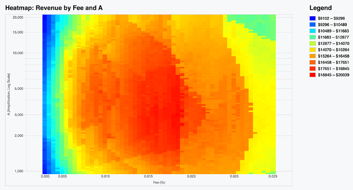 Revenue Heatmap