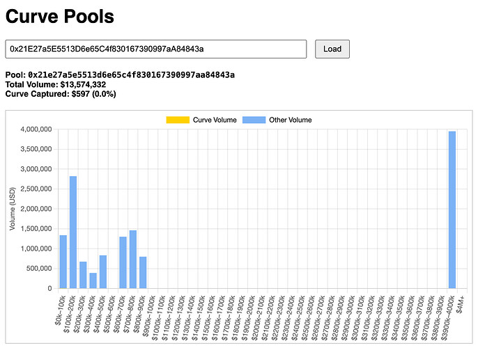 CowSwap Orderflow Chart