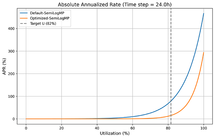 interest_rate_models_comparison_absolute