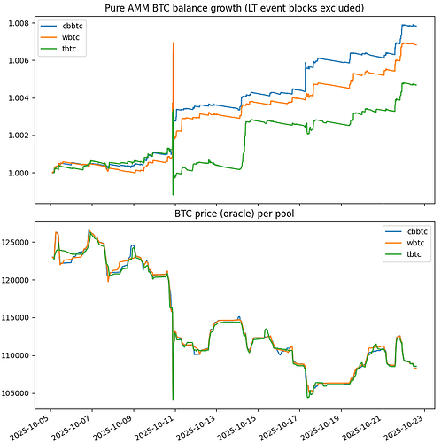 pure_btc_growth