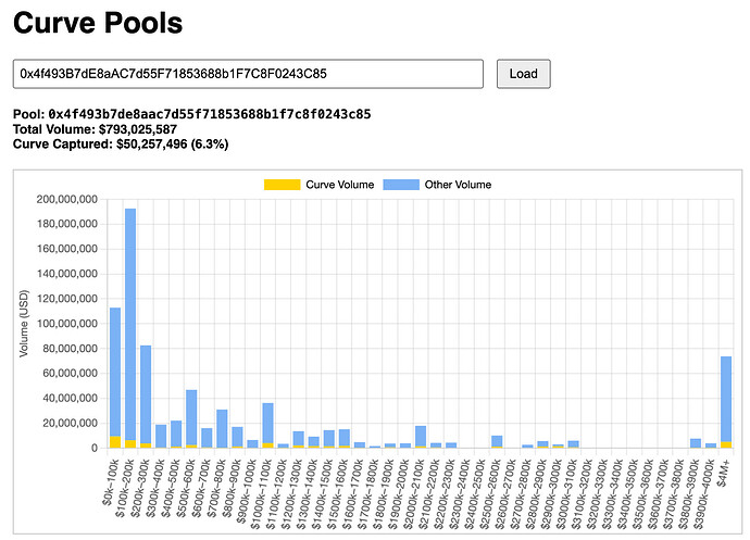 CowSwap flow share across trade-size buckets