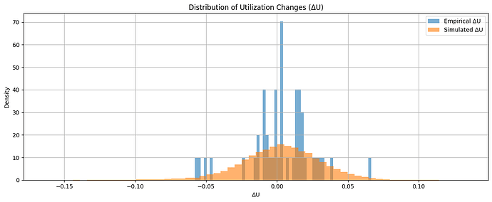 Distribution Match