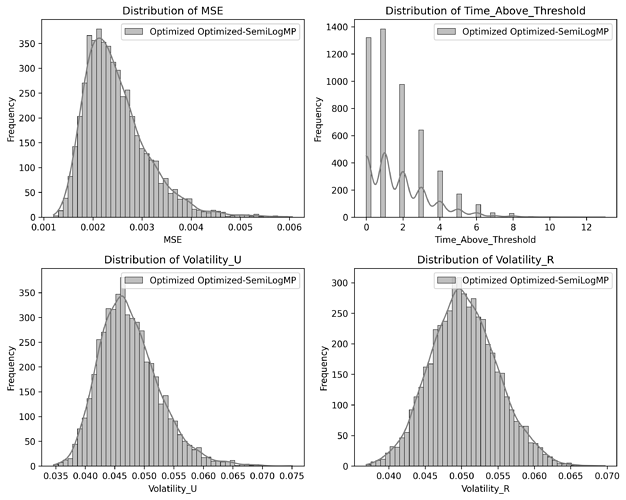 evaluation_metrics_across_models