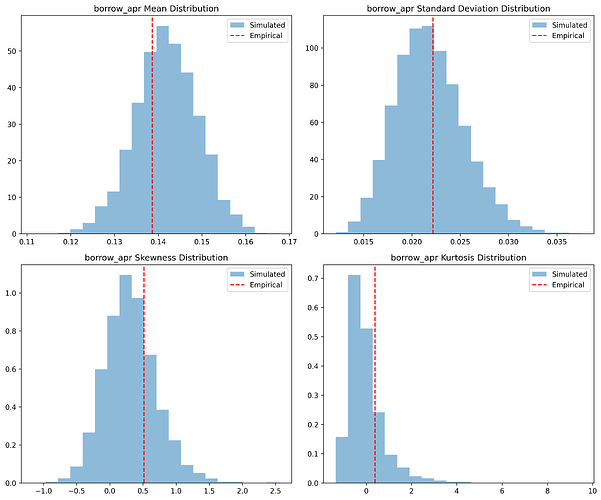 borrow_apr_emp_vs_sim_distributions