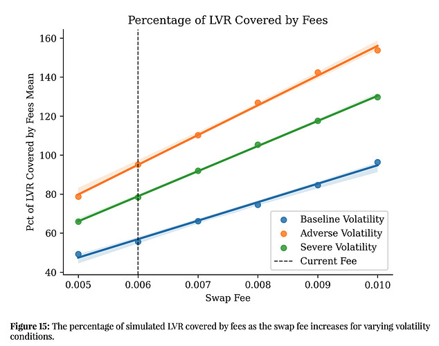 lvr_fees