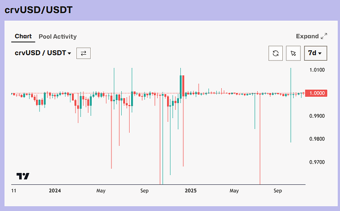 2025-11-17 19.01.45 www.curve.finance eca2348aa419