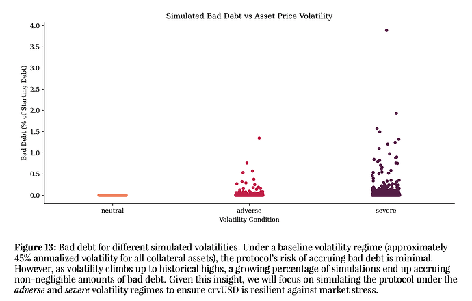 bad_debt_vol