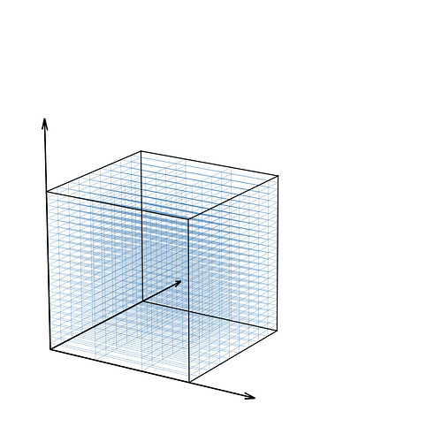 coord_grid_3d