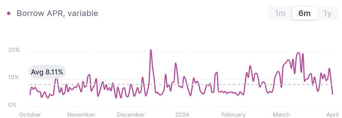 Screenshot 2024-04-01 at 16-43-39 Aave - Open Source Liquidity Protocol