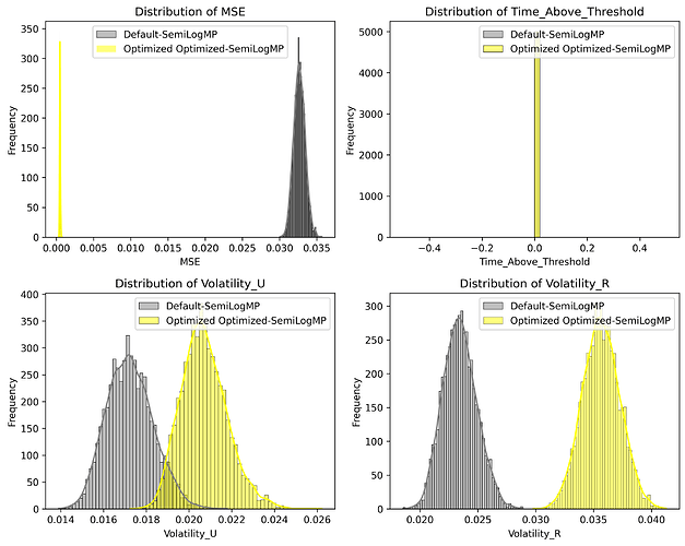 evaluation_metrics_across_models