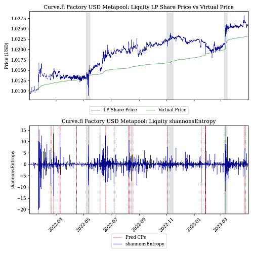 0xed279fdd11ca84beef15af5d39bb4d4bee23f0ca