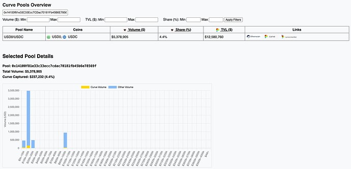 CowSwap order flow distribution across trade size buckets.