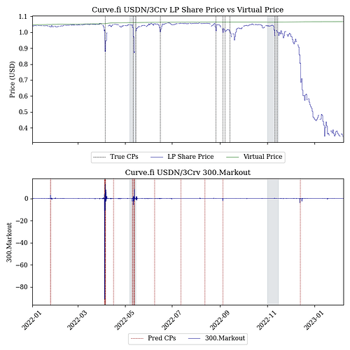 0x0f9cb53ebe405d49a0bbdbd291a65ff571bc83e1