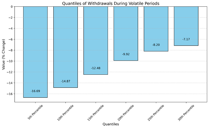 withdrawal_quantiles
