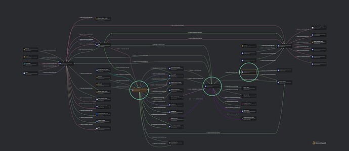 phuture multisig owner connections