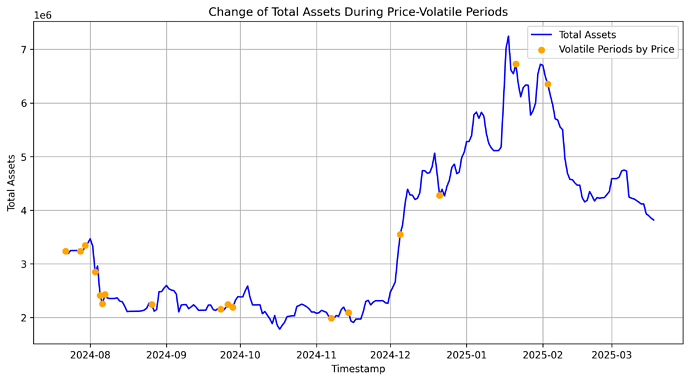 total_assets_volatility