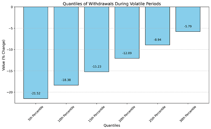 withdrawal_quantiles