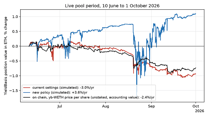 recent-value