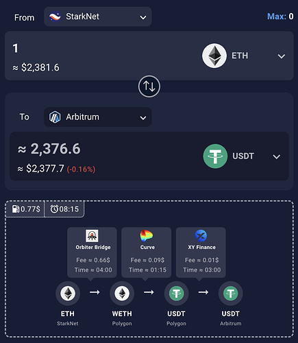 Starknet ETH to Arbitrum USDT